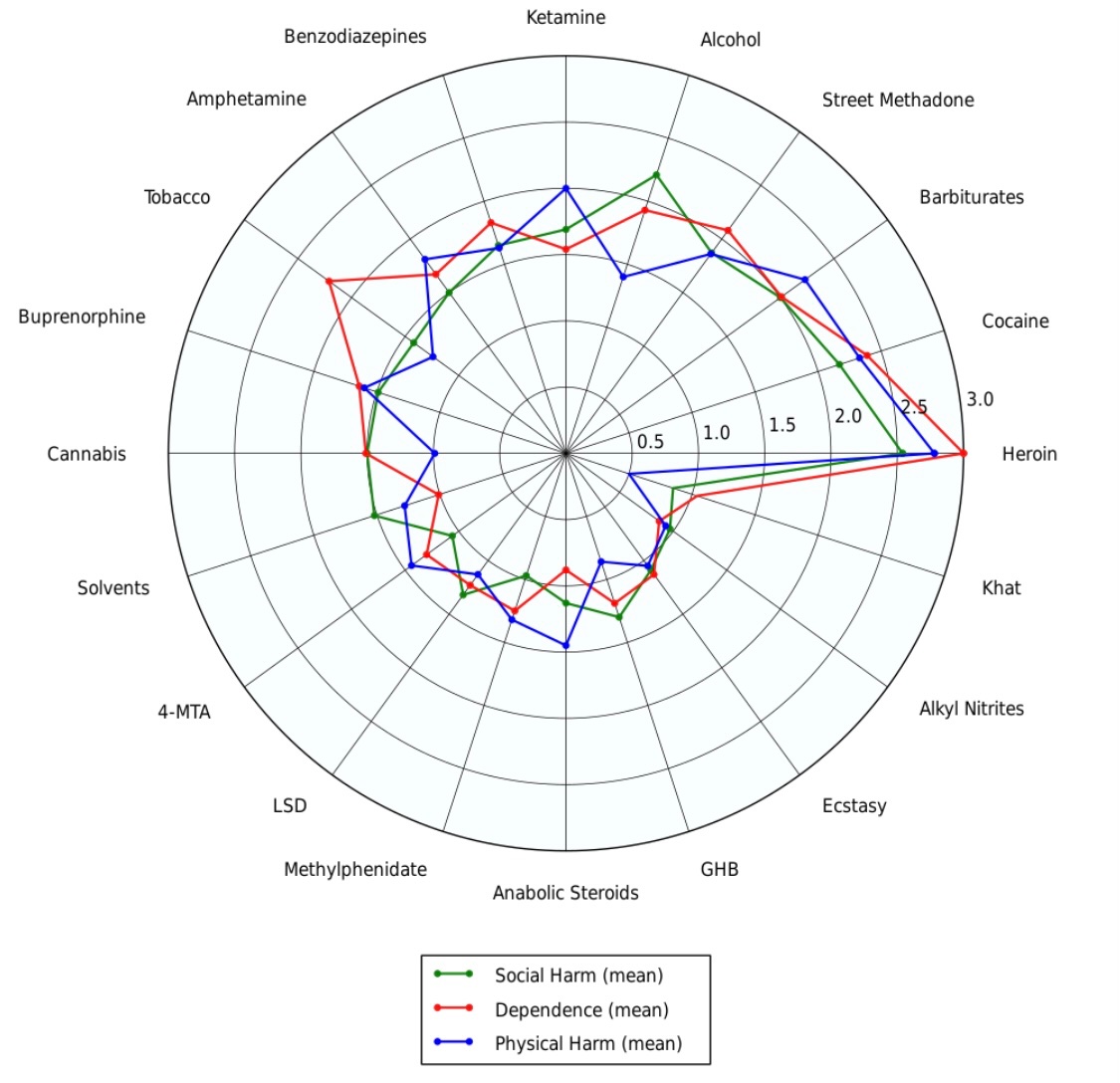 BundyTheCurious's tweet photo. @NLRG_it where would u put ice cream on this chart?  make ur decision accordingly https://t.co/FqeLta8KjO