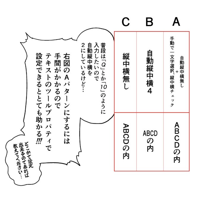 クリスタくんの縦中横話 ワンタッチでAパターンに出来る設定あれば教えて欲しい… 一文字ずつ入力しても自動縦中横の設定文字分だけ横書きになっちゃうんだよなぁ 