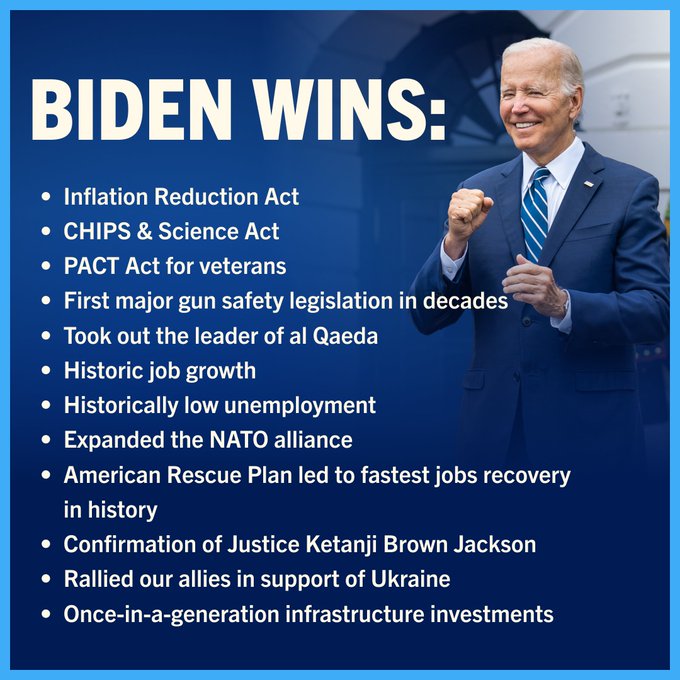 Graphic with blue background titled, “BIDEN WINS:”

—Inflation Reduction Act
—CHIPS & Science Act
—PACT Act for veterans
—First major gun safety legislation in decades
—Took out the leader of al Qaeda
—Historic job growth
—Historically low unemployment
—Expanded the NATO alliance
—American Rescue Plan led to fastest jobs recovery in history
—Confirmation of Justice Ketanji Brown Jackson
—Rallied our allies in support of Ukraine
—Once-in-a-generation infrastructure investments
