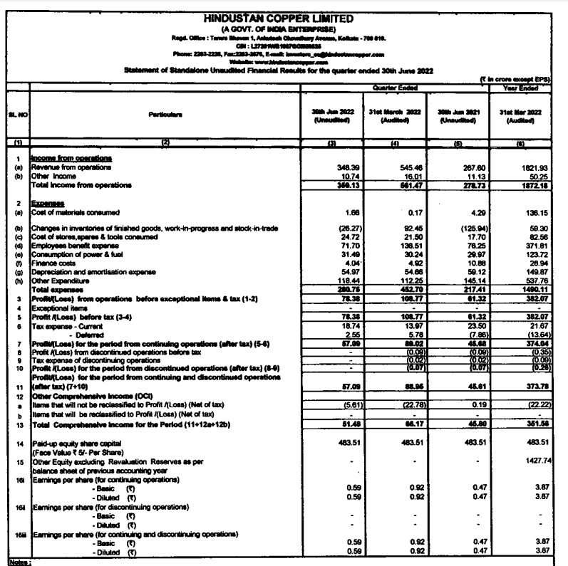 Hindustan Copper Share Price Live, Live Stock Updates, Views, News