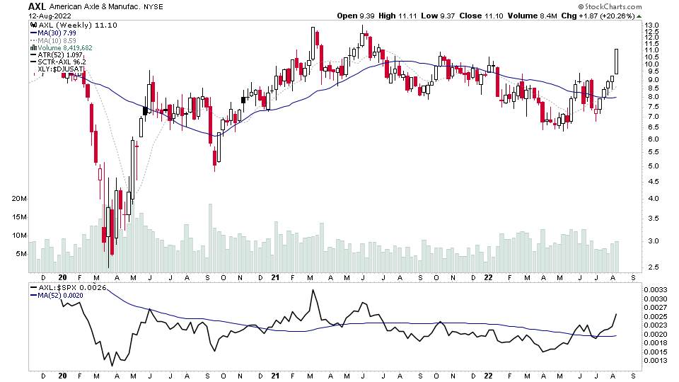US Stocks Industry Groups Relative Strength (RS) Rankings The purpose ...
