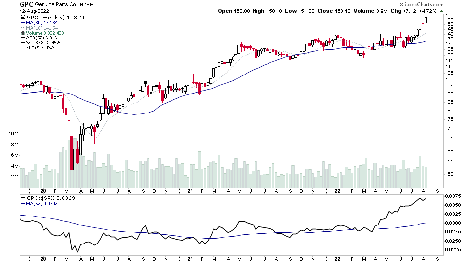 US Stocks Industry Groups Relative Strength (RS) Rankings The purpose ...