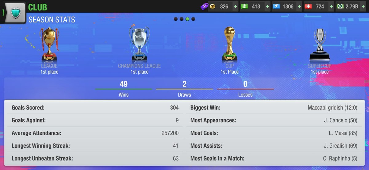 Titanium__FC's tweet photo. @topeleven Titans Triumph! 🎉 https://t.co/bKQLhsHi3G