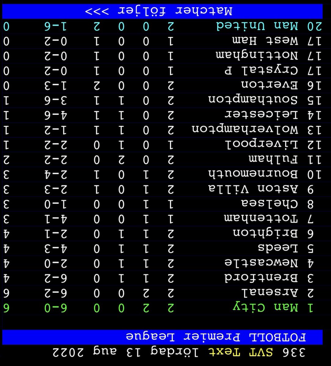 TexasJohansson's tweet photo. Stark start av Man United att redan toppa ligan. https://t.co/BPe4vF6rb6