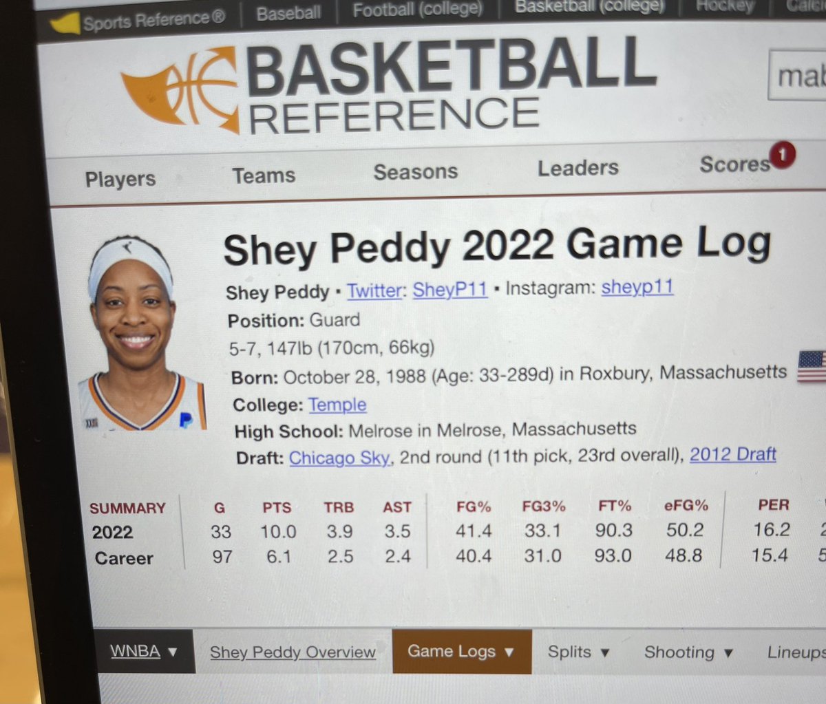Cindy Brunson (@cindybrunsonaz) on Twitter photo Appreciation post for <a href="/SheyP11/">Shey Peddy</a> Not only did she score in double figures for a 4th straight game & had a career high 8 dimes last night, Shey had Mabrey on 🔐 After scoring 50 points combined in the 2 games b4 PHX, Peddy held her to just 10😤 #4TheValley #WeAreBG💜🧡 Appreciation post for <a href="/SheyP11/">Shey Peddy</a> Not only did she score in double figures for a 4th straight game & had a career high 8 dimes last night, Shey had Mabrey on 🔐 After scoring 50 points combined in the 2 games b4 PHX, Peddy held her to just 10😤 #4TheValley #WeAreBG💜🧡