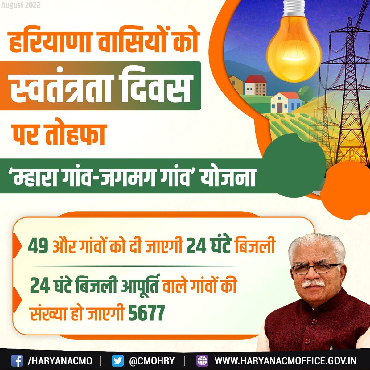 cmohry's tweet photo. हरियाणा वासियों को स्वतंत्रता दिवस पर तोहफा

'म्हारा गांव-जगमग गांव' योजना के तहत 49 और गांवों को दी जाएगी 24 घंटे बिजली https://t.co/OpEGdNj813