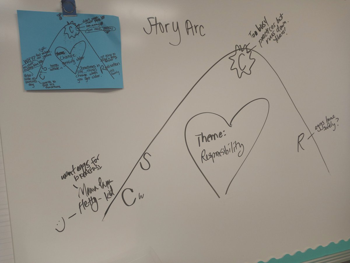 Paper Fox Pedagogy 🦊🍎 tweet media