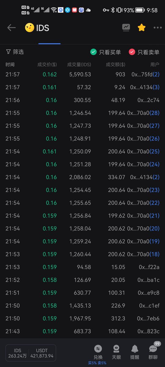 8Haoay's tweet photo. Buy Buy Buy Buy💹💹💹
💰💰💰💰🔥🔥🔥
$IDO $IDS 🙌💎🙌🚀🌕
@ido_meta @cz_binance @binance @IdoCaibao @gate_io @okx @HuobiGlobal @kucoincom
@MEXC_Global @BitMartExchange
@binancezh
#GameFi #1000x #BNB
#NFTs #Metaverse #Web3
#interstellardomainorder
#interstellardomainspace https://t.co/0ArHsT9uPf