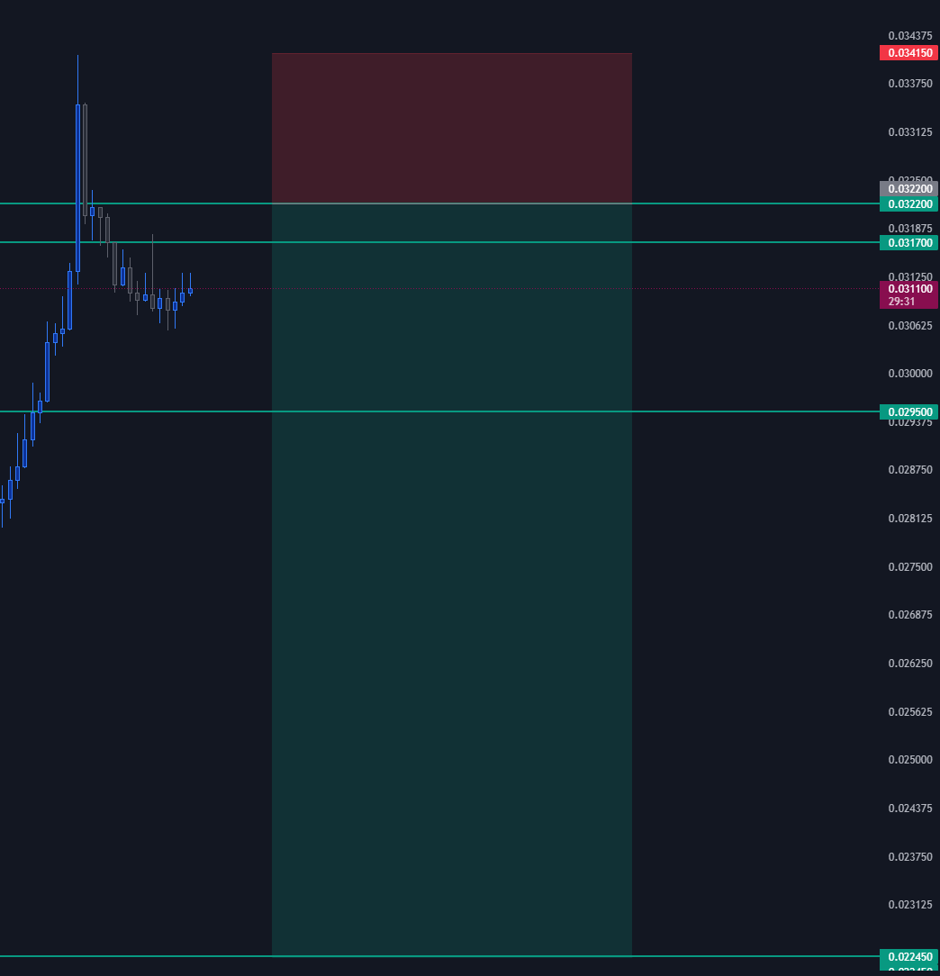 Trader1CA's tweet photo. $ONE / $USD
Looking to SHORT $ONE at any retest.
looks cooked to DUMP
Get REKT with me or Countertrade me on FTX
https://t.co/tO7XE6C5cz
#Crypto #cryptotrading #cryptopcurrency #BITCOIN https://t.co/51I1dh9CMZ