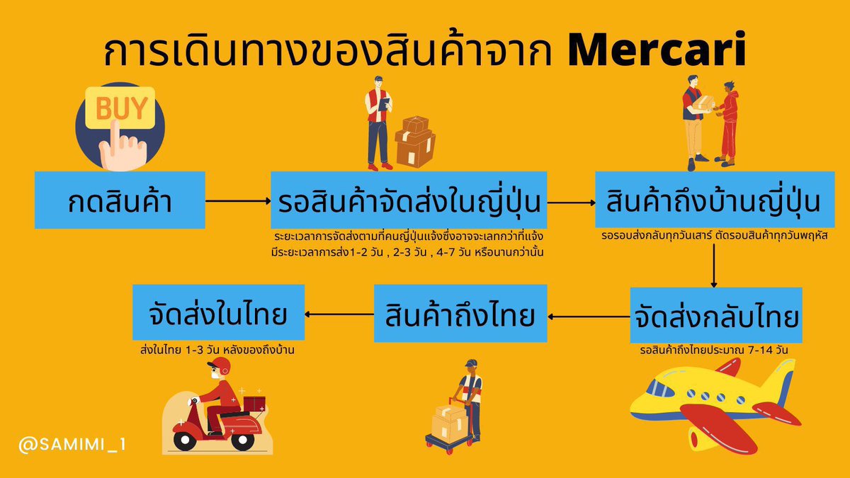 Samimi_1's tweet photo. รายละเอียดการสั่งซื้อสินค้ากับ SAMIMI
🧸กด Mercari 2000yenขึ้นไปเรท0.36
5000yen ขึ้นไปเรท0.35
��รับหาการ์ด nct,wayv
💌สอบถามข้อมูลทางDMได้ตลอดค่า

💥ค่าเงินเยนอ่อนลงเลยปรับ���รทลงตามแล้วนะคะ หากมีการเปลี่ยนแปลงจะแจ้งใหม่อีกครั้งค่า💥 https://t.co/Pc4DorEpYv