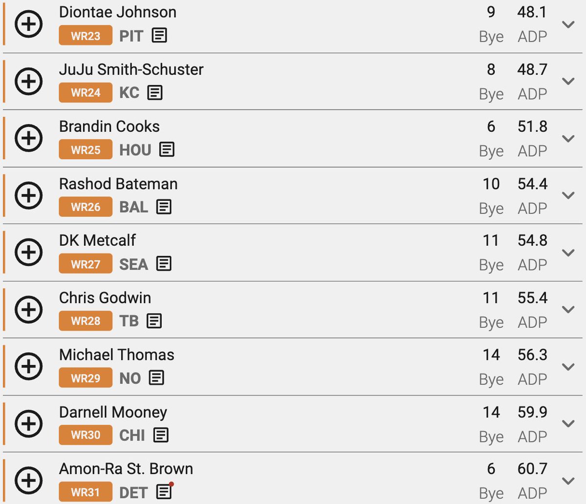 Underdog Fantasy on Twitter "Which Round 5 WR has the most bust potential in 2022 🤔"