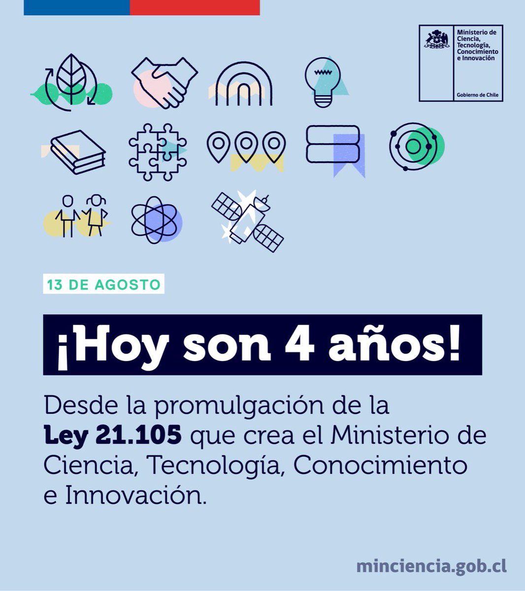 🙌Hoy se conmemoran 4 años desde la publicación en el Diario Oficial de la Ley que crea el <a href="/min_ciencia/">Ministerio de Ciencia</a>. Este hito es muy importante, pues se le da institucionalidad a la creación de políticas públicas asociadas a estas áreas claves para el desarrollo del país.🧬🧪🔭