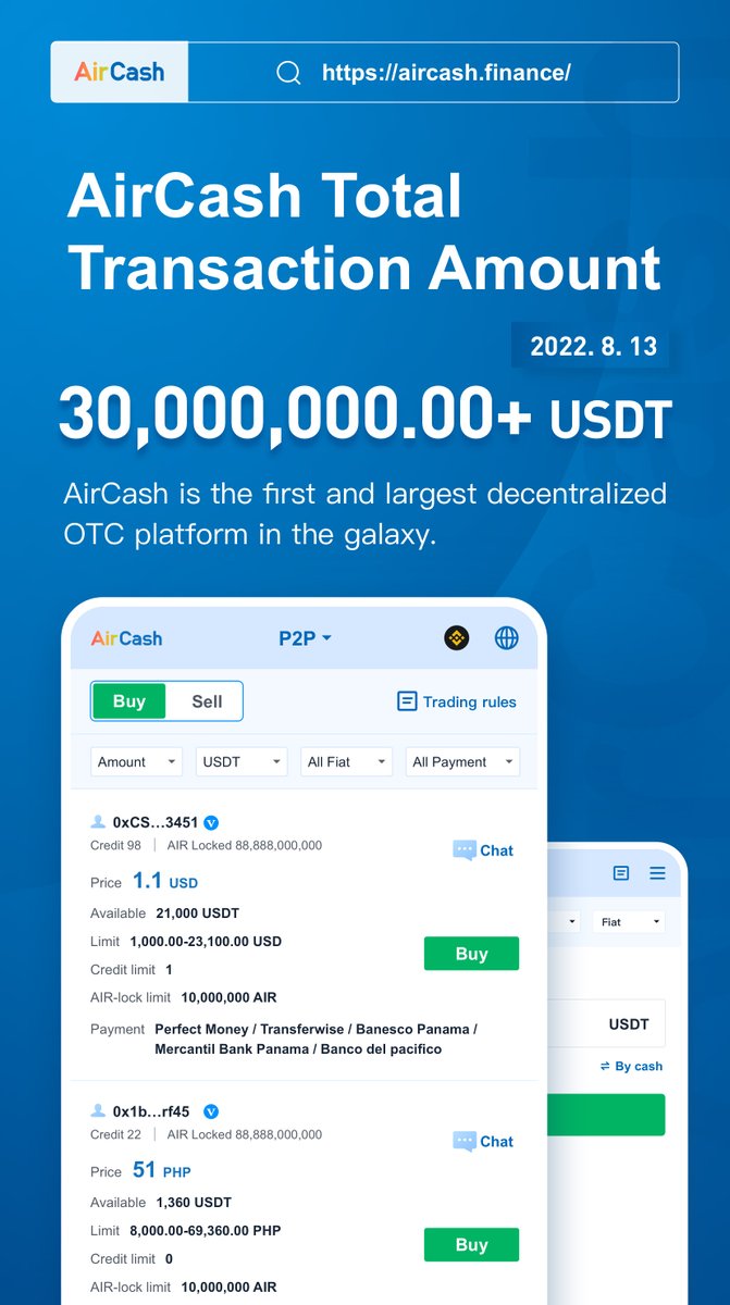 [Milestone] The TX amount of #AirCash  has exceeded 30,000,000.00 USD.