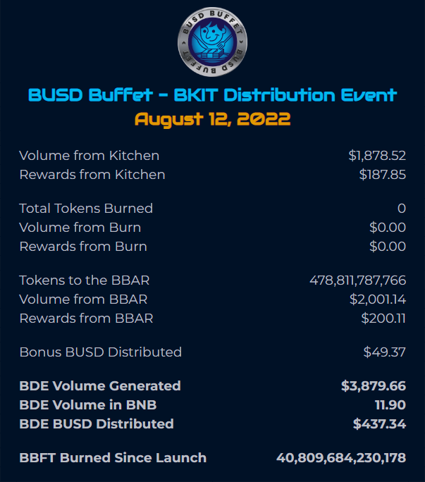 BUSD Buffet tweet media