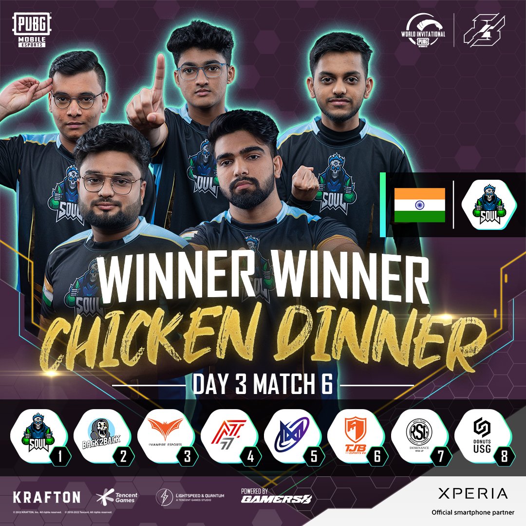 EsportsPUBGM's tweet photo. Team Soul closes the Main Tournament in style! 🍗

🔥 Download PUBG MOBILE now: https://t.co/OVslLEGwPN

#PUBGMOBILE #PUBGMESPORTS #2022PMWI #OWNTHECIRCLE https://t.co/yvHvQ7OYmY