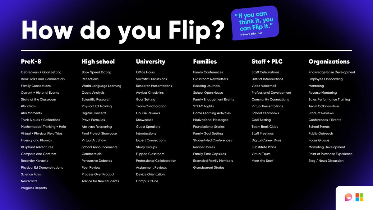 These ideas come from YOU, dear educator, on ways to use Flip. How else will you engage your community?