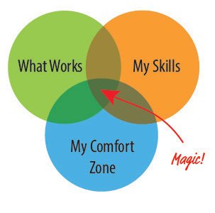 BigAlMLM's tweet photo. Of all the skills we learn, we only use a few. Here is why.

#BigAlTips #networkmarketing #mlmtips #mlm https://t.co/FYY9MI5Aic