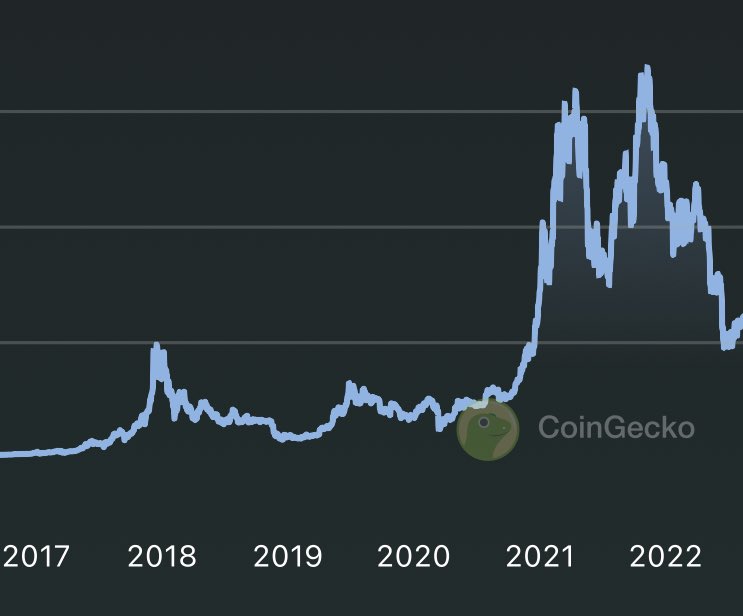 0xAK92's tweet photo. @FA40Ziv yes 0% return... https://t.co/EqPZ71wlyH