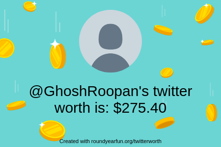 GhoshRoopan's tweet photo. My Twitter worth is: $275.40

Find yours with https://t.co/x2SCDvkVdg

⠀ https://t.co/A2dWPUDy7g