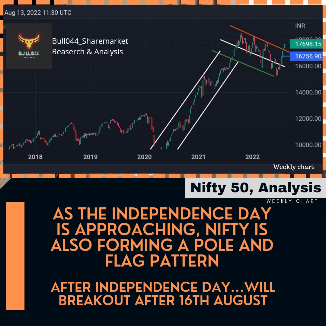 Dr_Sandippatel's tweet photo. It seems that in honor of @narendramodi's #HarGharTirangaa Mission and take participation in Azadi Ka Amrit Mahotsav and #IndependenceDay, the Nifty50 has formed a flag pattern in the weekly chart.
@PMOIndia @PIB_India @BJP4India
#azadikaamritmahotsav2022 #nifty50analysis https://t.co/clmrAnMUXz
