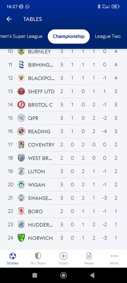 itfcdanny's tweet photo. So this is currently how it sits 🤣🤣 makes for fecking good viewing if you ask me town fans 👏👏 that gap is closing you scummy feckers #topvbottom #itfc https://t.co/X0hjVDBwak