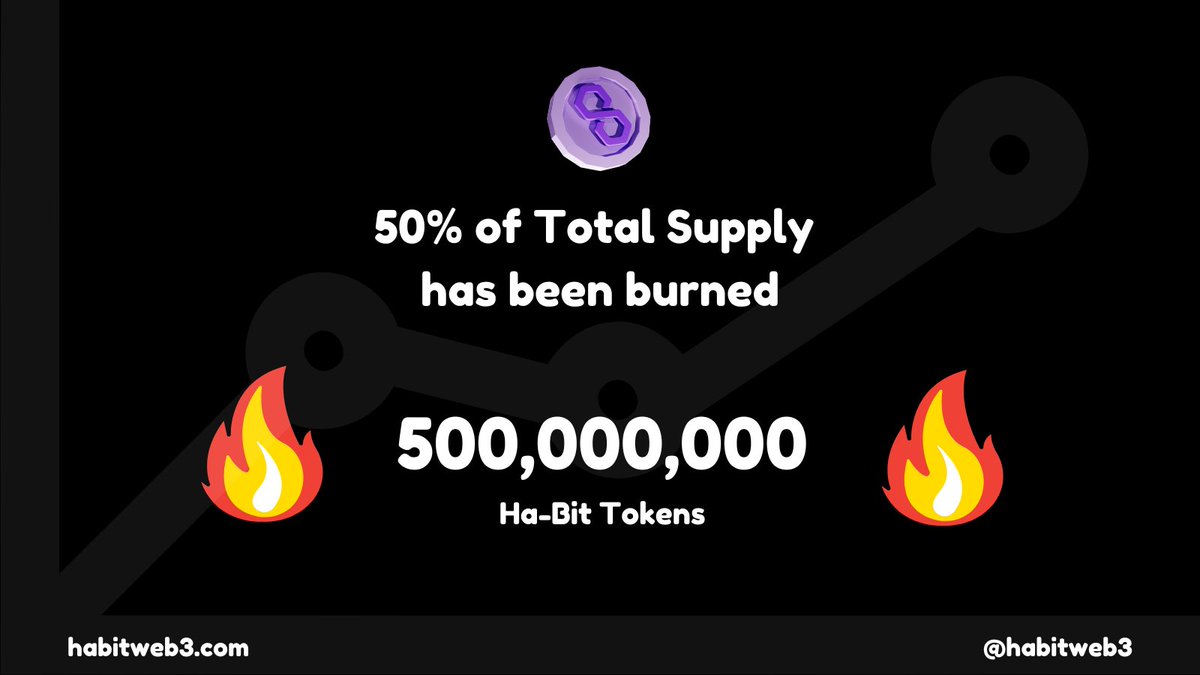 🔥We are adjusting the project numbers accordingly to the plan.
🔥500,000,000 Ha-Bit Tokens has been burned.
🔥TxHash: 0x297e2c441f7a569066789581a0d6b74622fea74d07b0bafeadd2bec9280e56aa
📈😘
#Polygon #MATIC #cryptocurrency  #Crypto #Defi #CryptocurrencyNews #Bitcoin