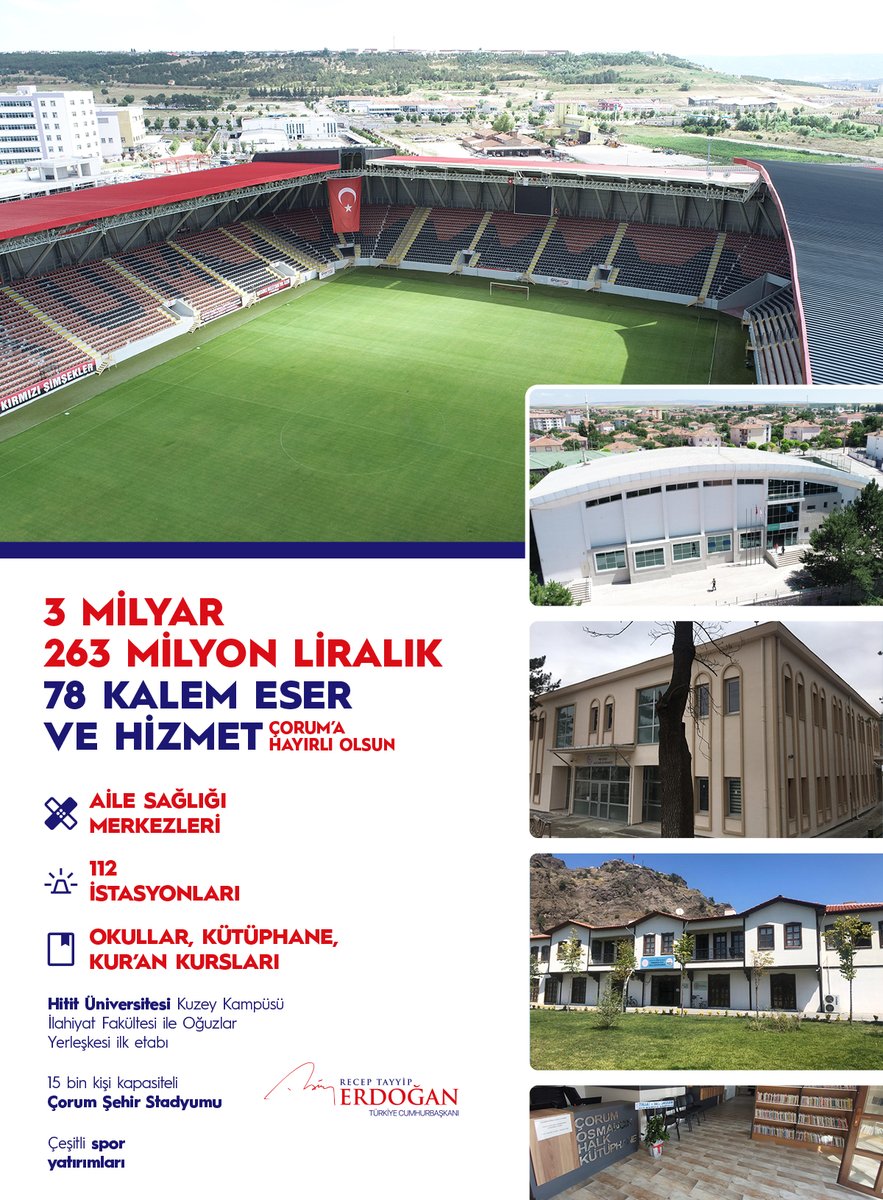 Bugün Çorum’da güncel yatırım bedeli 3 milyar 263 milyon lirayı aşan 78 kalem eser ve hizmetin resmî açılışını gerçekleştirdik.

15 bin kapasiteli Çorum Şehir Stadyumu’nu tamamlayarak Çorumspor’un ve sporcu gençlerimizin kullanımına açtık.