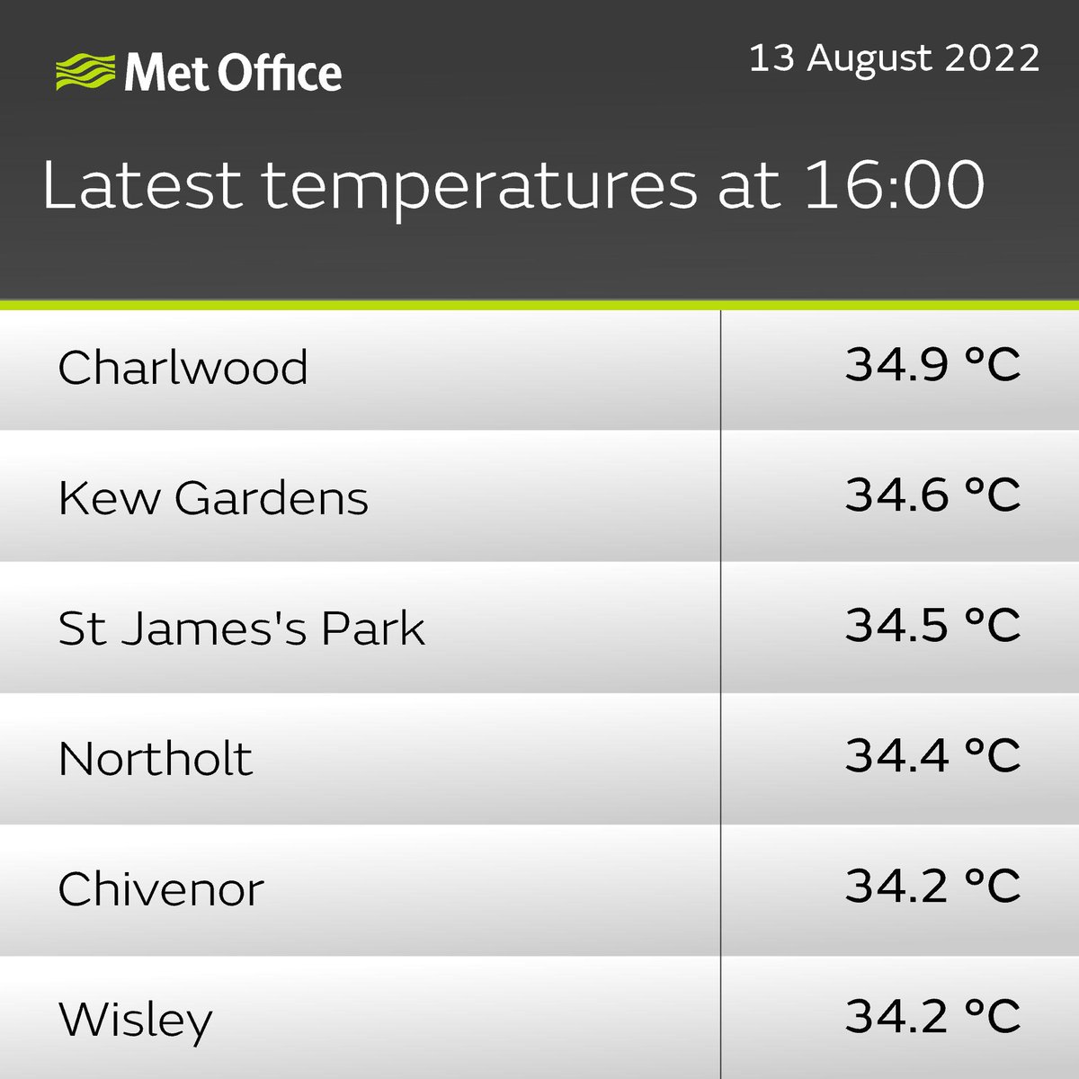 Met Office tweet media
