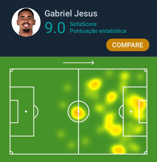 Sofascore Brazil on Twitter "PremierLeague 🏴󠁧󠁢󠁥󠁮󠁧󠁿 Gabriel Jesus (25