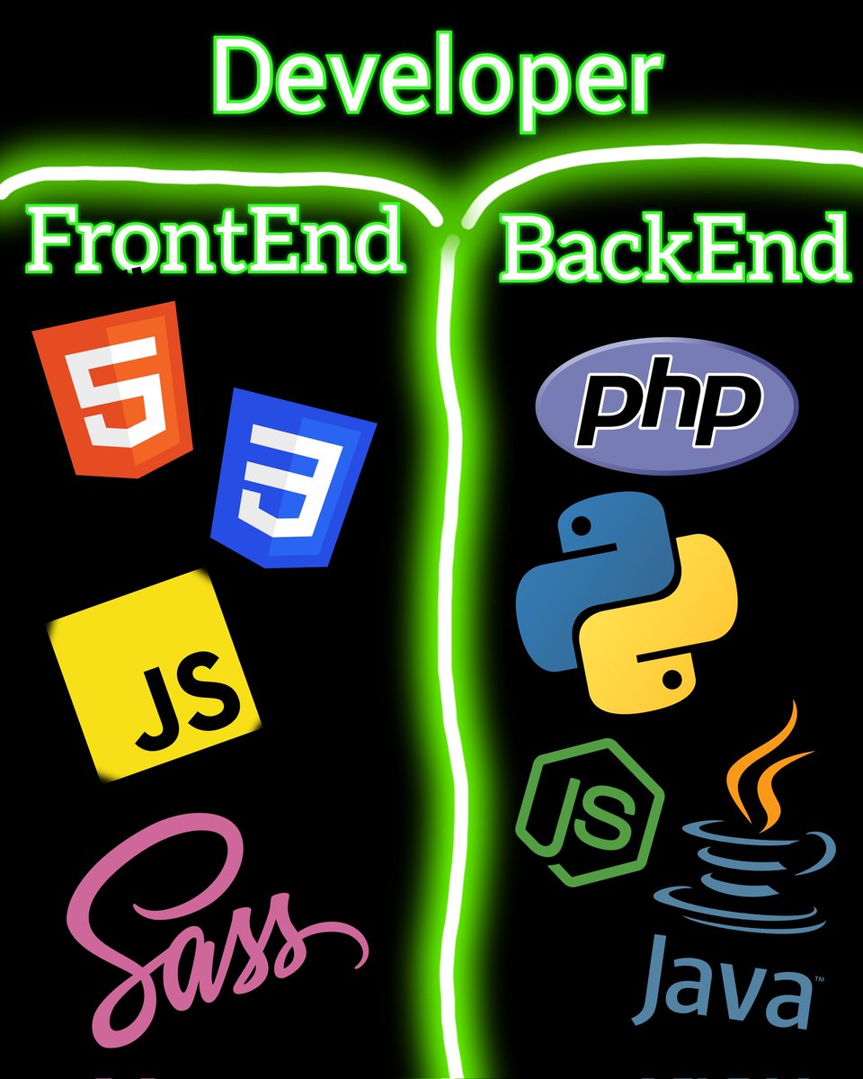 FafnirCoder's tweet photo. Like , follow , comment , share with your friends Useful information ! #programming #coding #fafnirgames #algorithms #java #python #php #css #gif #github #frontenddeveloper #backenddeveloper #webdevelopment #developers #javascript #hack #hacking #html #memes #unity #sass #notejs https://t.co/tnDVJHR39T