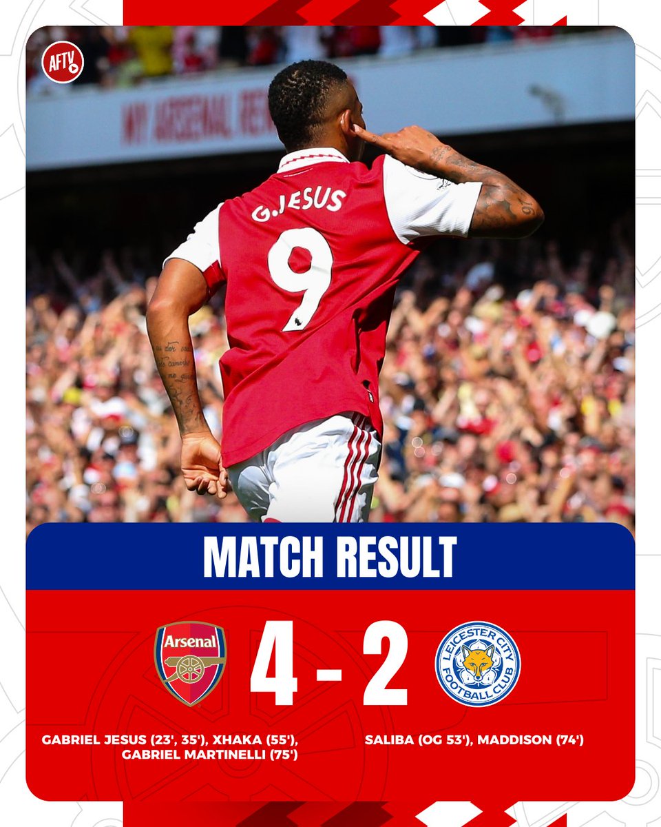 AFTVMedia's tweet photo. It's all over in North London this afternoon as Arsenal score four against Leicester City! 😁

Describe that performance in three words... 👇

🔴 4-2 🦊 | #ARSLEI #Arsenal #AFC https://t.co/7BuhtsEn30