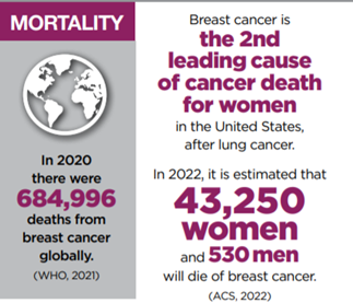 National Breast Cancer Coalition tweet media