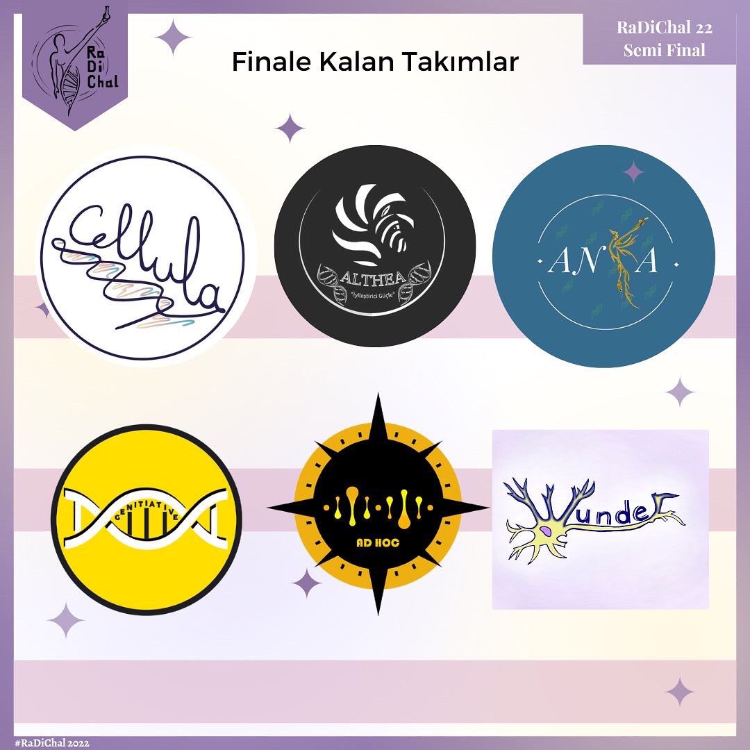 CihanTastan_PhD's tweet photo. International Inter-University Rare Diseases Genetic Therapy Project Competition @RaDiChallenge 2022 semi-finals were concluded with presentations today. Congratulations!

RadiChal 2022 is going to the Finals with 60 students from 6 countries and our 12 University Teams! https://t.co/6huGzGrpf8