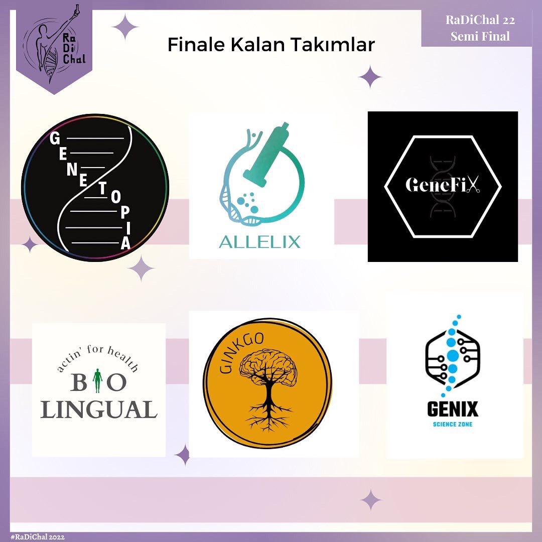 CihanTastan_PhD's tweet photo. International Inter-University Rare Diseases Genetic Therapy Project Competition @RaDiChallenge 2022 semi-finals were concluded with presentations today. Congratulations!

RadiChal 2022 is going to the Finals with 60 students from 6 countries and our 12 University Teams! https://t.co/6huGzGrpf8