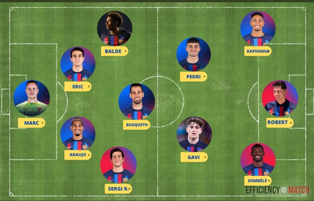 FCBartalk's tweet photo. 🔵🔴地元でこんな予想スタメンも出てますが、どうでしょう？ https://t.co/gve6MfRGN6