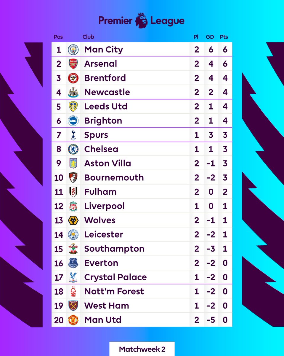 Premier League tweet media