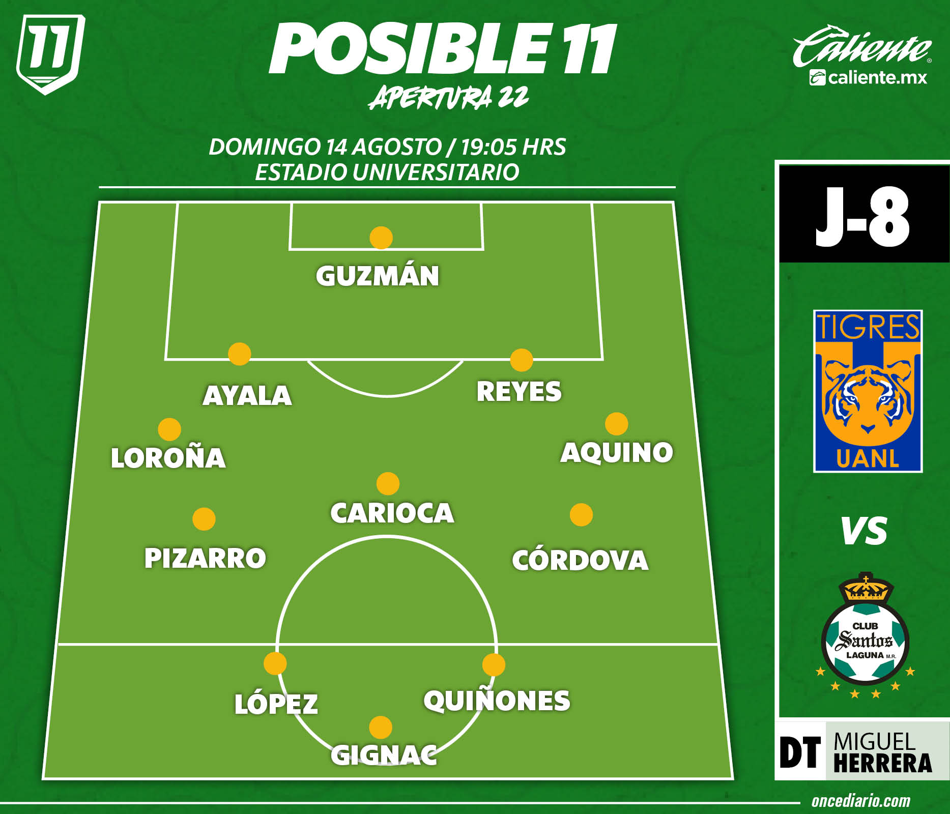 Alineación probable de Tigres vs. Santos