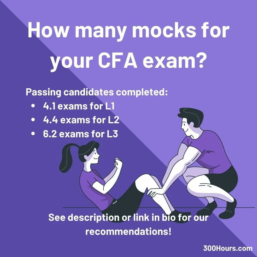 300Hours's tweet photo. According to our research (8 years worth of data!), we recommend for CFA exams to complete:
• L1: 5 sets mocks
• L2: 5 sets mocks
• L3: 7 sets mocks

Full analysis: https://t.co/FLv3hpyLmQ 
How many mocks are you planning to complete before exam day? https://t.co/mtHmO2XtF6