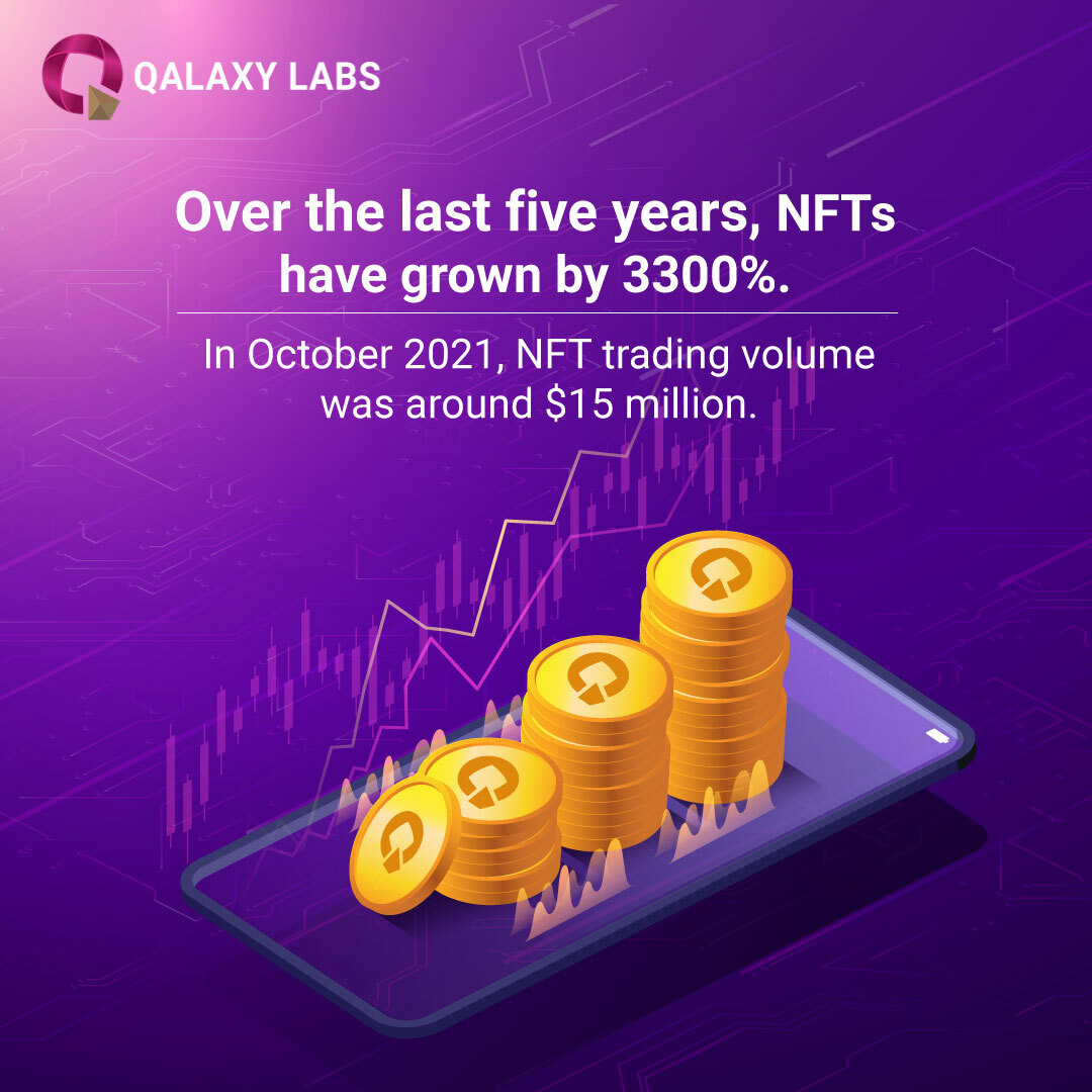 QalaxyLabs's tweet photo. Do you know? The popularity of crypto has lead to many changes and reforms in the policies, acceptance and innovation.
Let us take a look at some trends which have emerged for crypto industry in 2022.

#crypto #cryptocurrency #cryptocurrencies #crypto #cryptotrading https://t.co/Bnc6nRKbW2