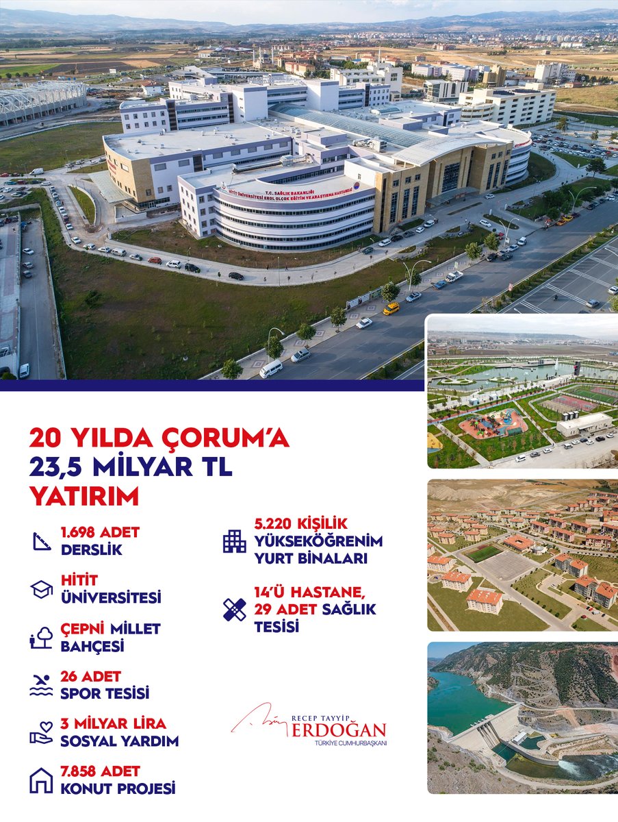 RTErdogan's tweet photo. Son 20 yılda Çorum’a yaptığımız toplam yatırım tutarı 23,5 milyar TL… https://t.co/O8W6dBOztf