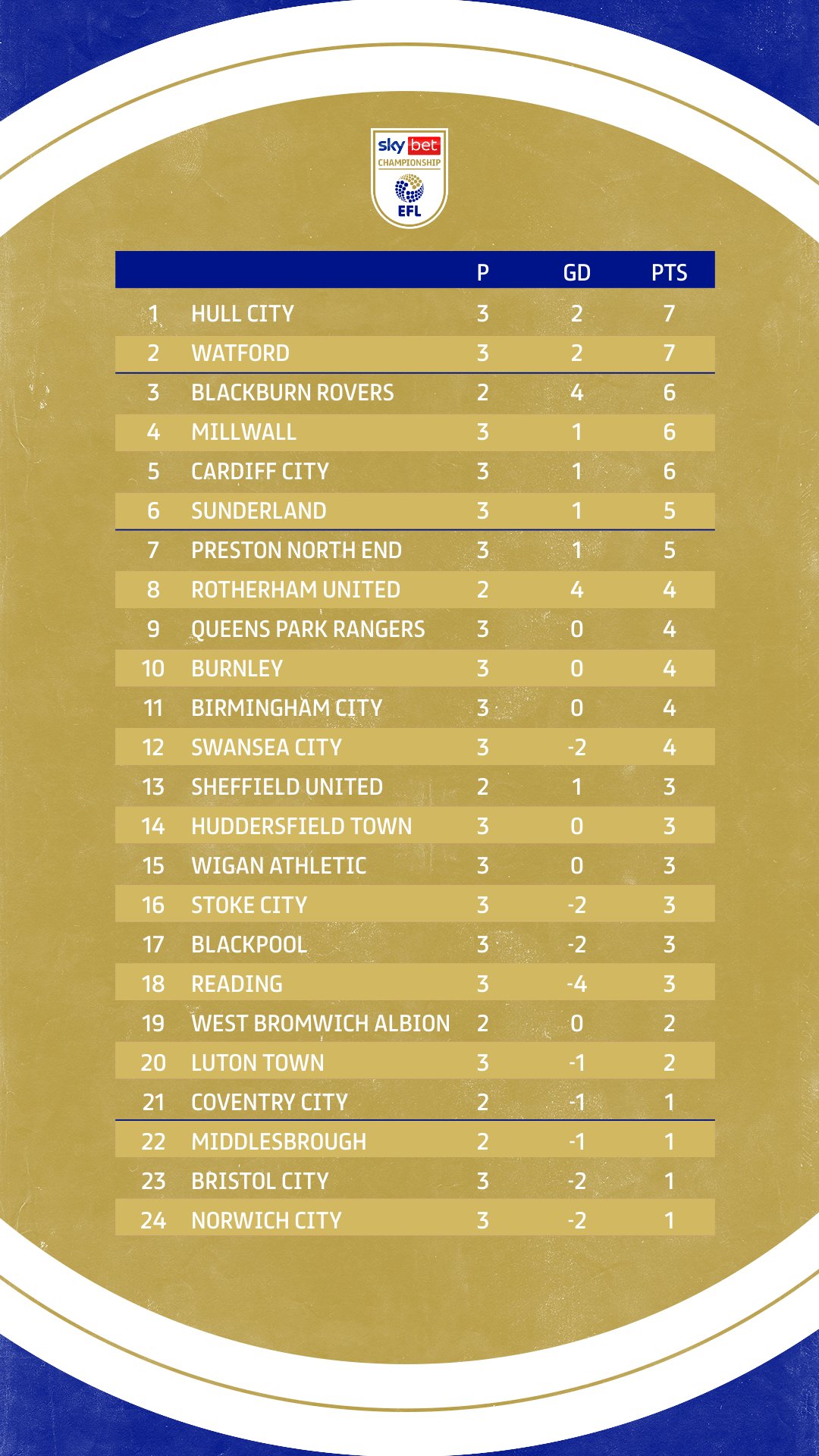 Hull city table deals