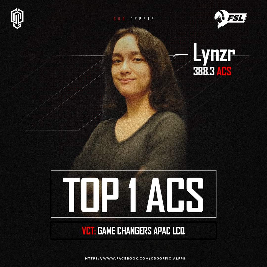 CDGesports's tweet photo. @lynzr_ with 388.3 ACS on day 1 of FSL FPS VCT Game Changers APAC: Last Chance Qualifiers.

𝑭𝑶𝑳𝑳𝑶𝑾  𝑼𝑺:
Discord: https://t.co/oO6SElVIiu
Tiktok: @cdgofficialfps
Facebook: @CDGofficialfps
Twitter: @CDGesports
#CoupDeGrace #CDG #CDGCypris #Valorant https://t.co/F71RPNOYi8