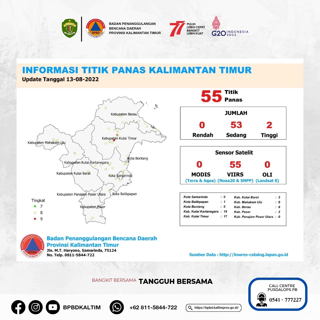 Laporan Harian Pusdalops PB, Per 14 Agustus 2022..