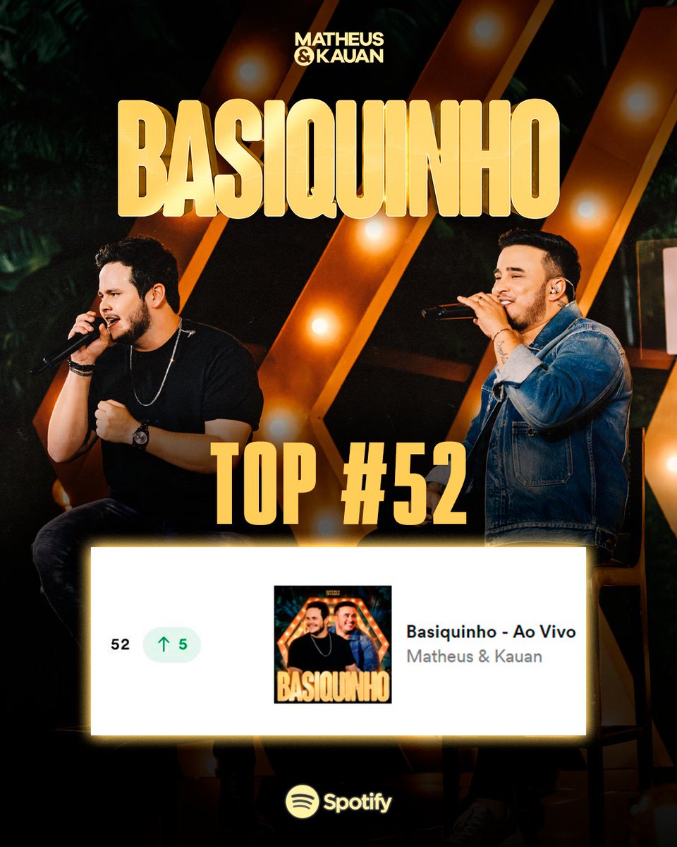 matheusekauan's tweet photo. #Basiquinho está crescendo no @spotifybrasil e “Gatilho” chegou no top #15. Obrigado, galera! https://t.co/YDvIUaIzz0 https://t.co/1fej73fcZp