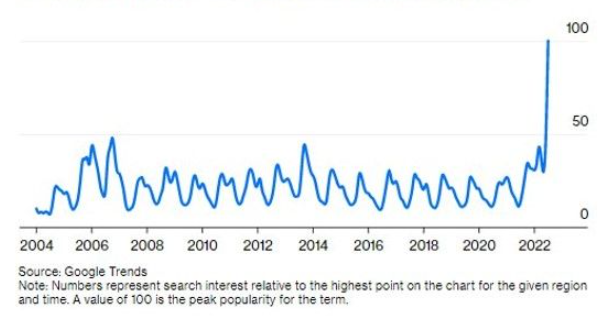 MacroAlf's tweet image. Google Searches for ''firewood'' in Germany.