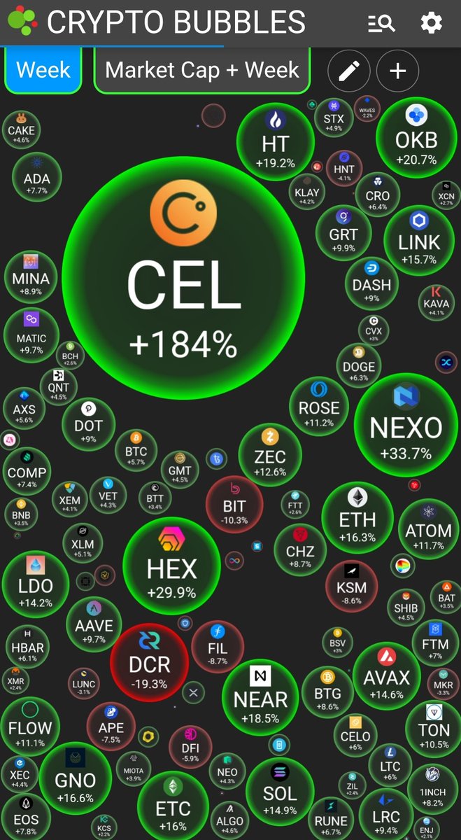N_HODL's tweet photo. Oh my....#CEL #CelsiusNetwork #CelShortSqueeze #CelsiansUnite #FuckShorts #CELARMY https://t.co/7z2EGjoqH0