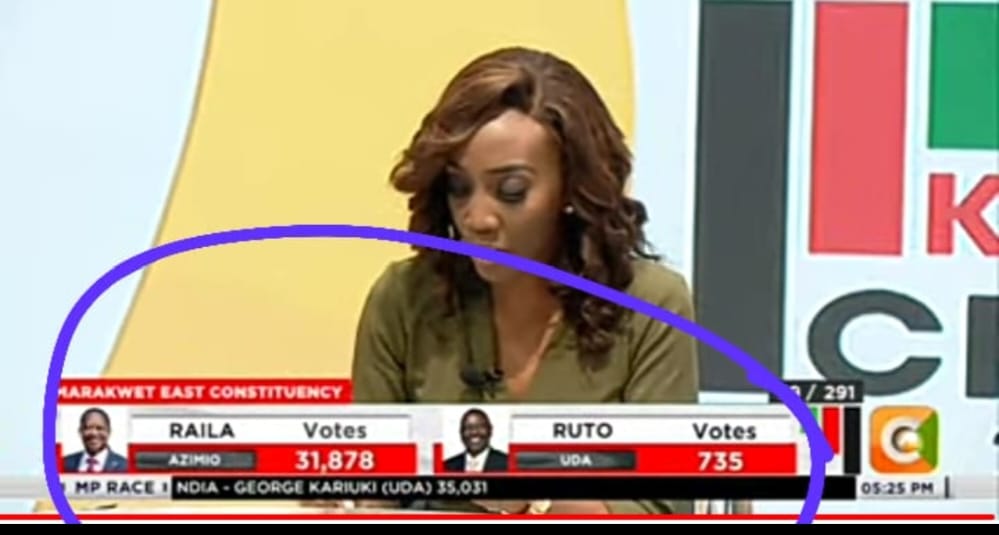 gilbertrotich87's tweet photo. @citizentvkenya total misleading it's the other way around https://t.co/5HtKgWXUSV