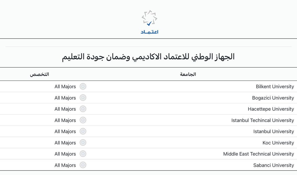 هذي الجامعات التركيه المعترف فيها بالكويت موجود فيها منح واي جنسيه ما يفرق يدفع اول سنه مبلغ صغير وباجي السنين سعر رمزي 
ملاحظة : جامعات الطب باجي لها ايام محدوده ويقفل التسجيل 
واذا في شخص يبي اي جامعه بتركيا مو شرط باسطنبول نقدر نجيبله منحه باللغه الانجليزيه
 واتساب  : 98096856