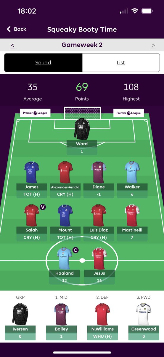 Just updating you on our individual teams today… (a little late I realise)

Team 1 - Greg
Team 2 - Adam
Team 3 - Nick