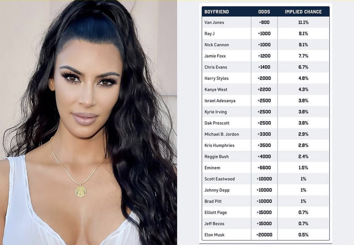 Online casinos will allow you to bet on Kim Kardashian's next boyfriend. Who you taking??? 🤔💰